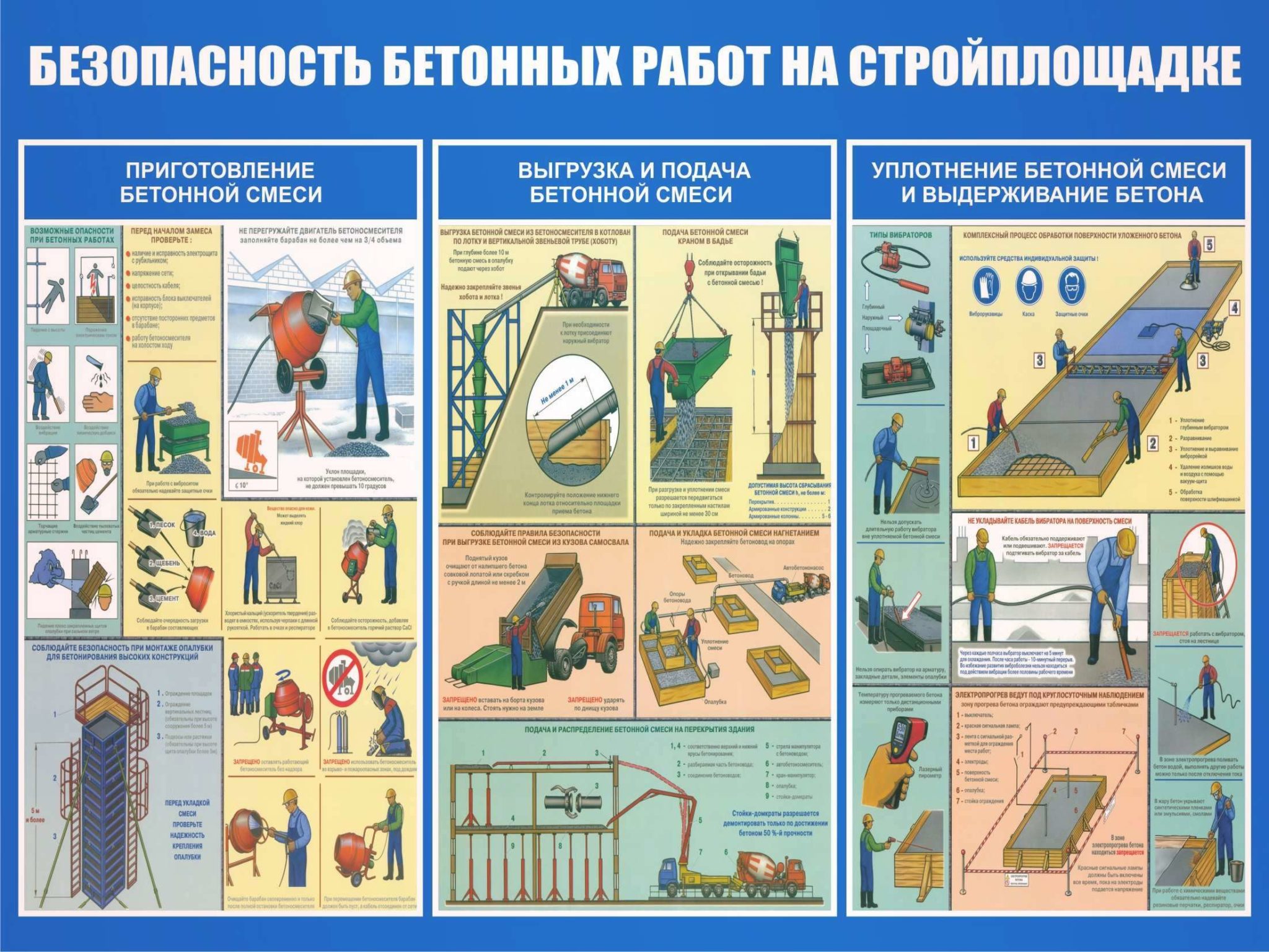 Сп безопасность труда в строительстве 2023. Безопасность бетонных работ. Безопасность на строительной площадке. Техника безопасности на стройке. Плакаты по технике безопасности на стройке.